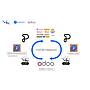 Producteca Odoo Connector Api