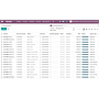 Módulo MercadoLibre para Odoo